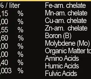 Ingredienten